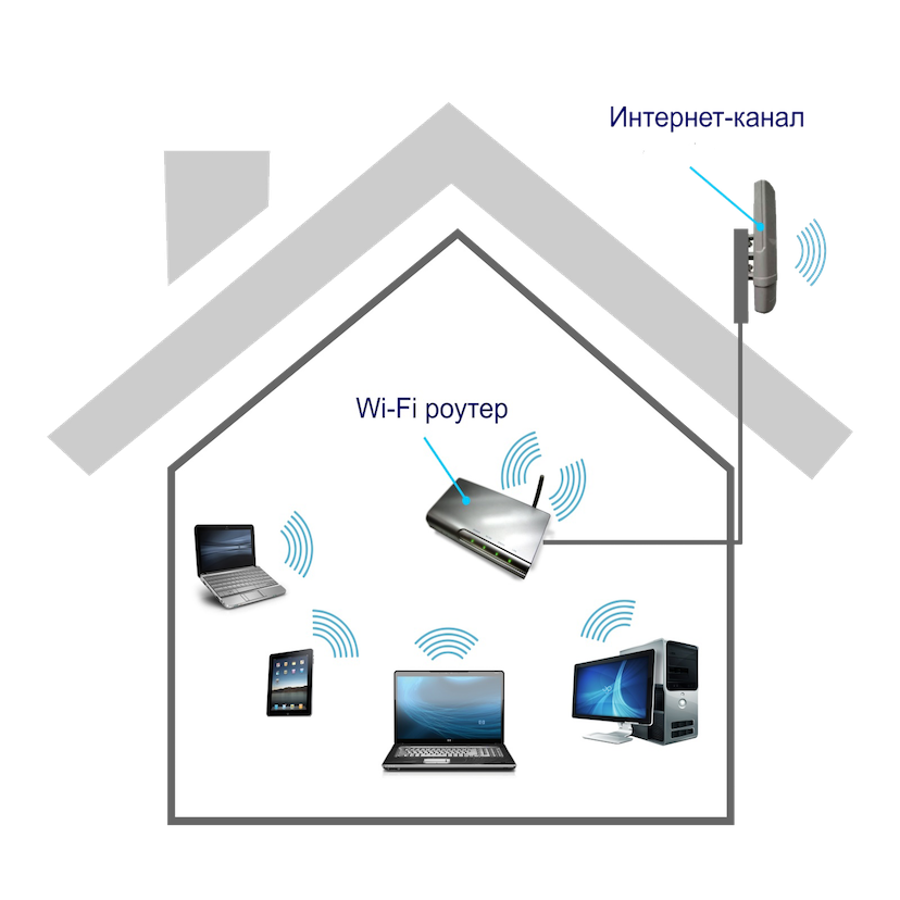 Интернет Коммунар